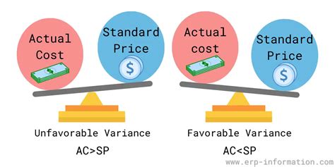 ppv meaning finance|Purchase Price Variance